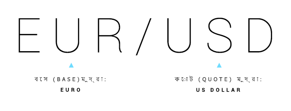 বেস মুদ্রা এবং কোট মুদ্রা